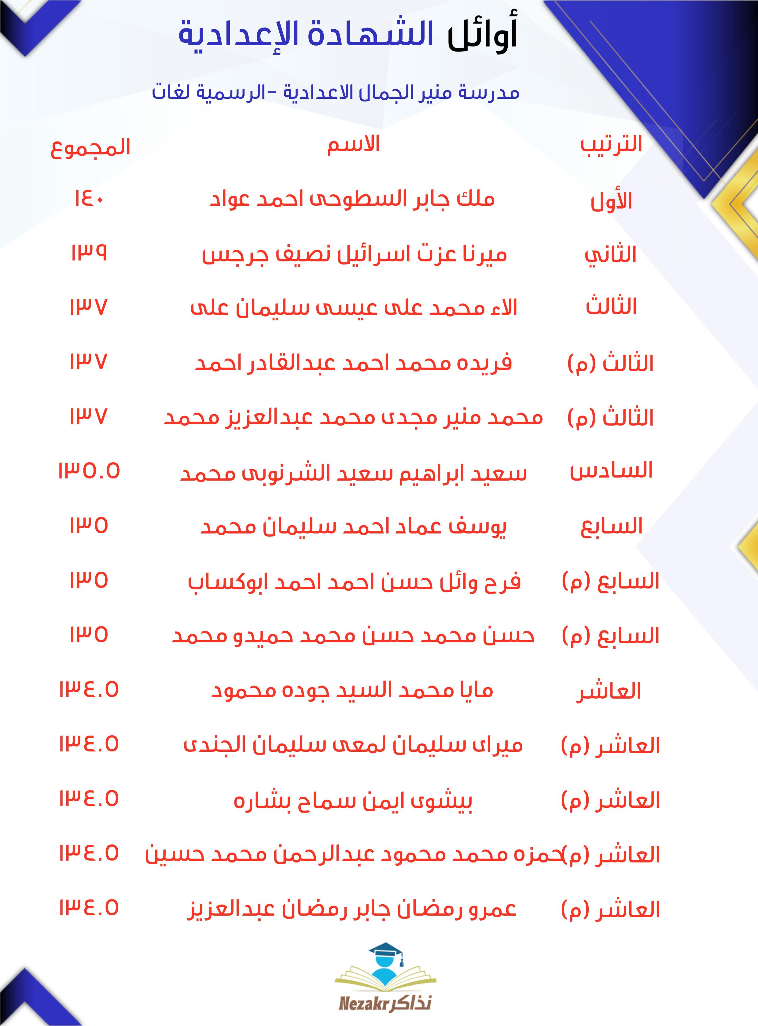 قائمة الأوائل  